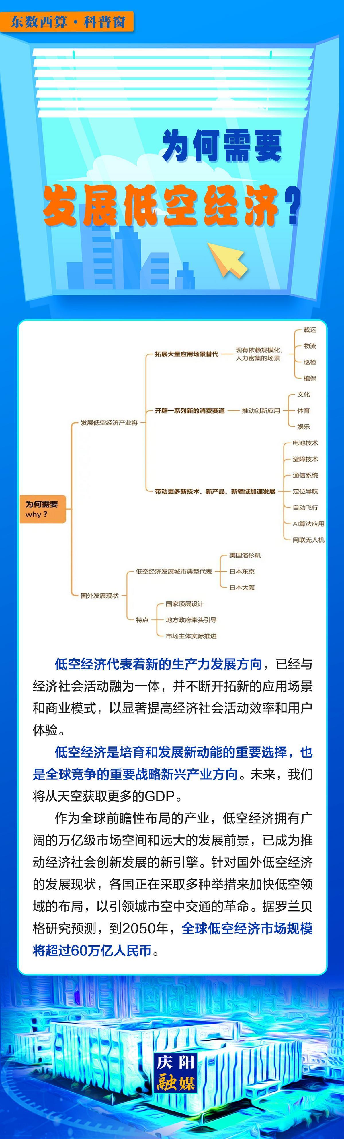 【微長圖】東數西算科普窗丨為何需要發展低空經濟?