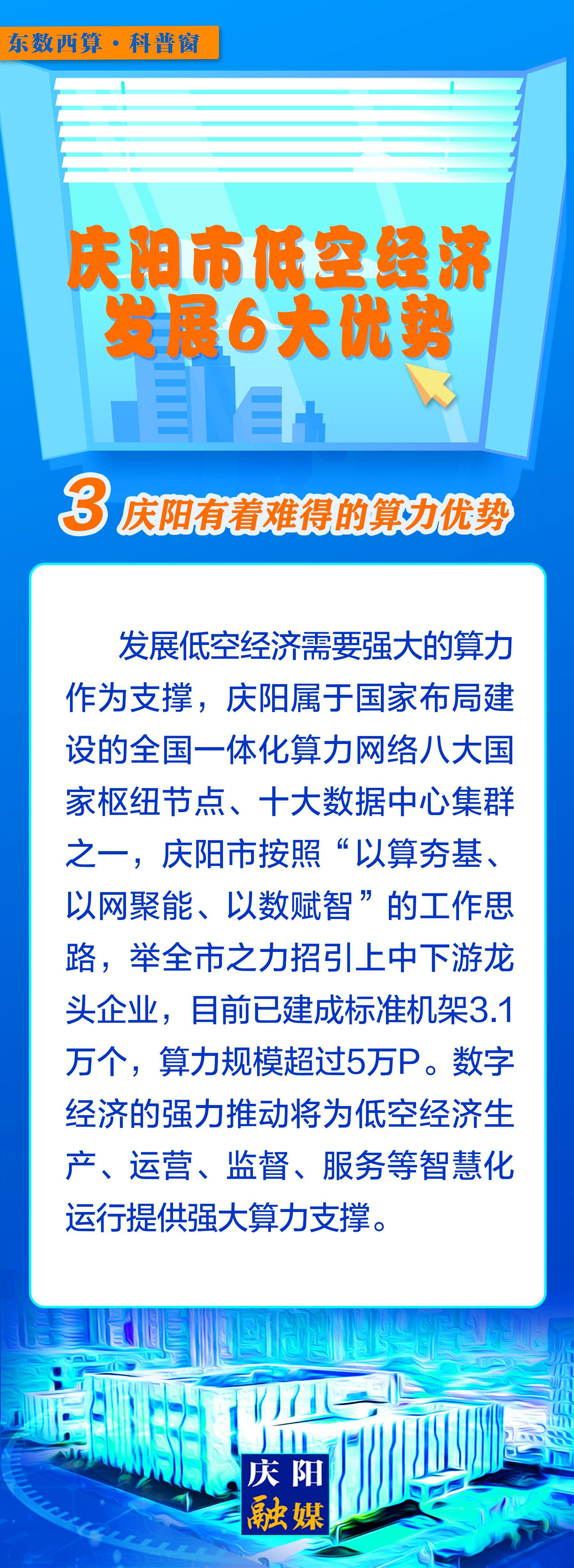 【微長圖】東數西算科普窗丨慶陽市低空經濟發展6大優勢之：慶陽有著難得的算力優勢