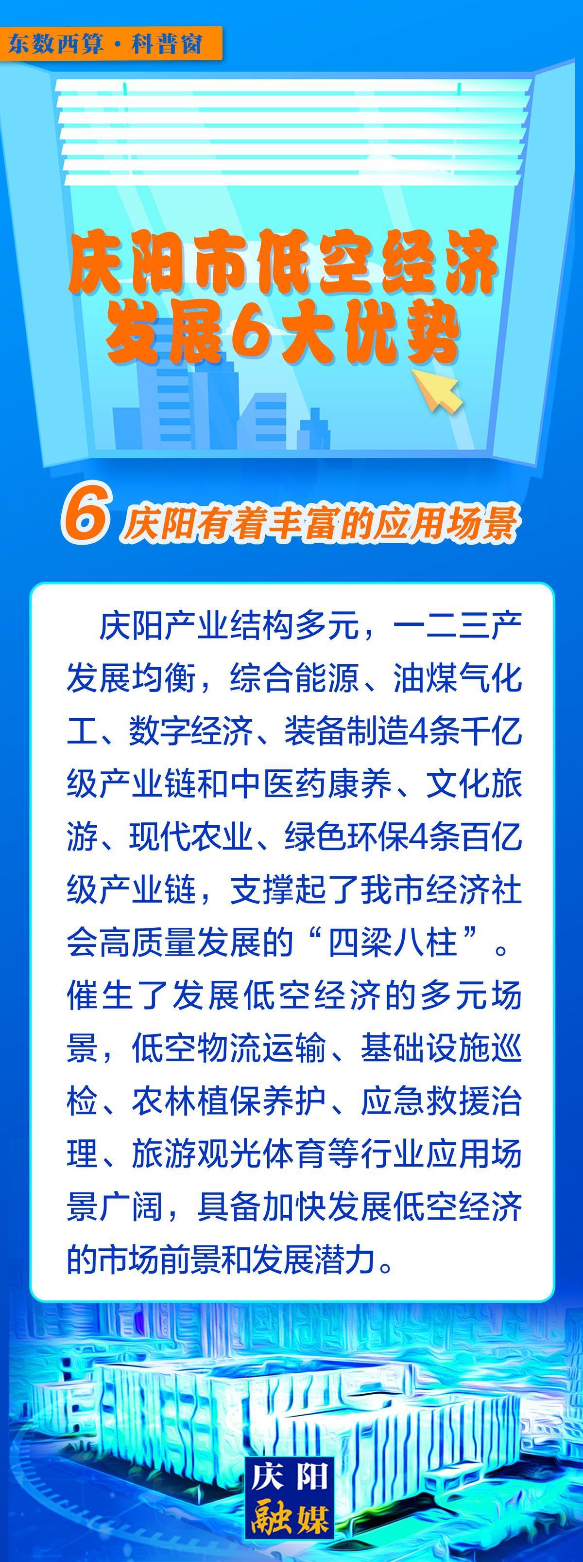 【微長圖】東數西算科普窗丨慶陽市低空經濟發展6大優勢之：慶陽有著豐富的應用場景