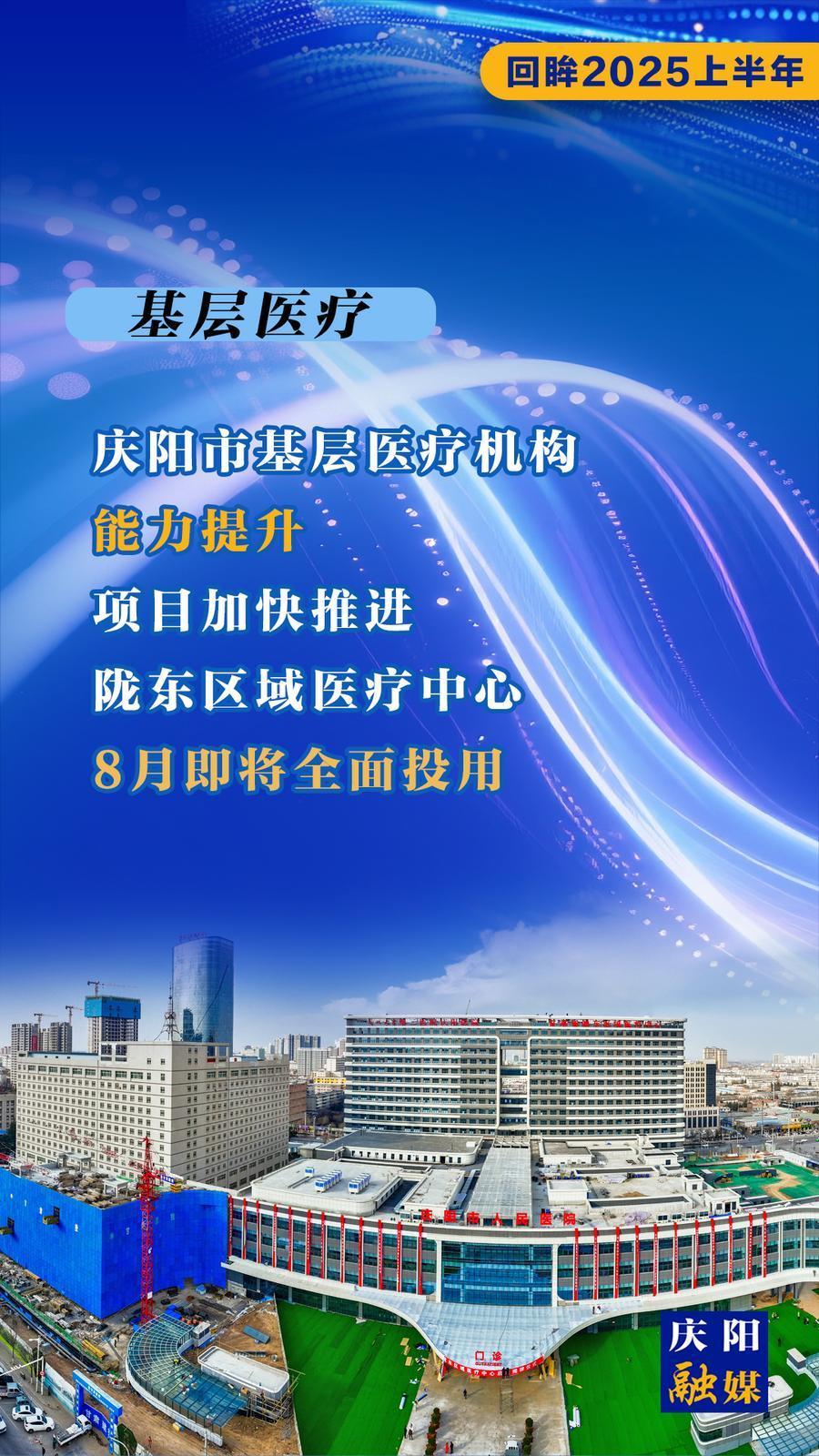 【微海報】回眸2025上半年︱慶陽市基層醫療機構服務能力穩步提升 隴東區域醫療中心即將全面建成投用