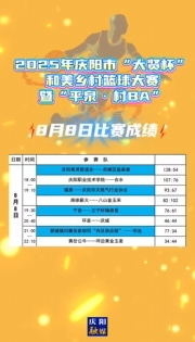 2025年慶陽市“大賢杯”和美鄉村籃球大賽暨“平泉·村BA”8月8日比賽成績