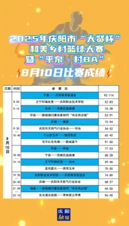2025年慶陽市“大賢杯”和美鄉村籃球大賽暨“平泉·村BA”8月10日比賽成績
