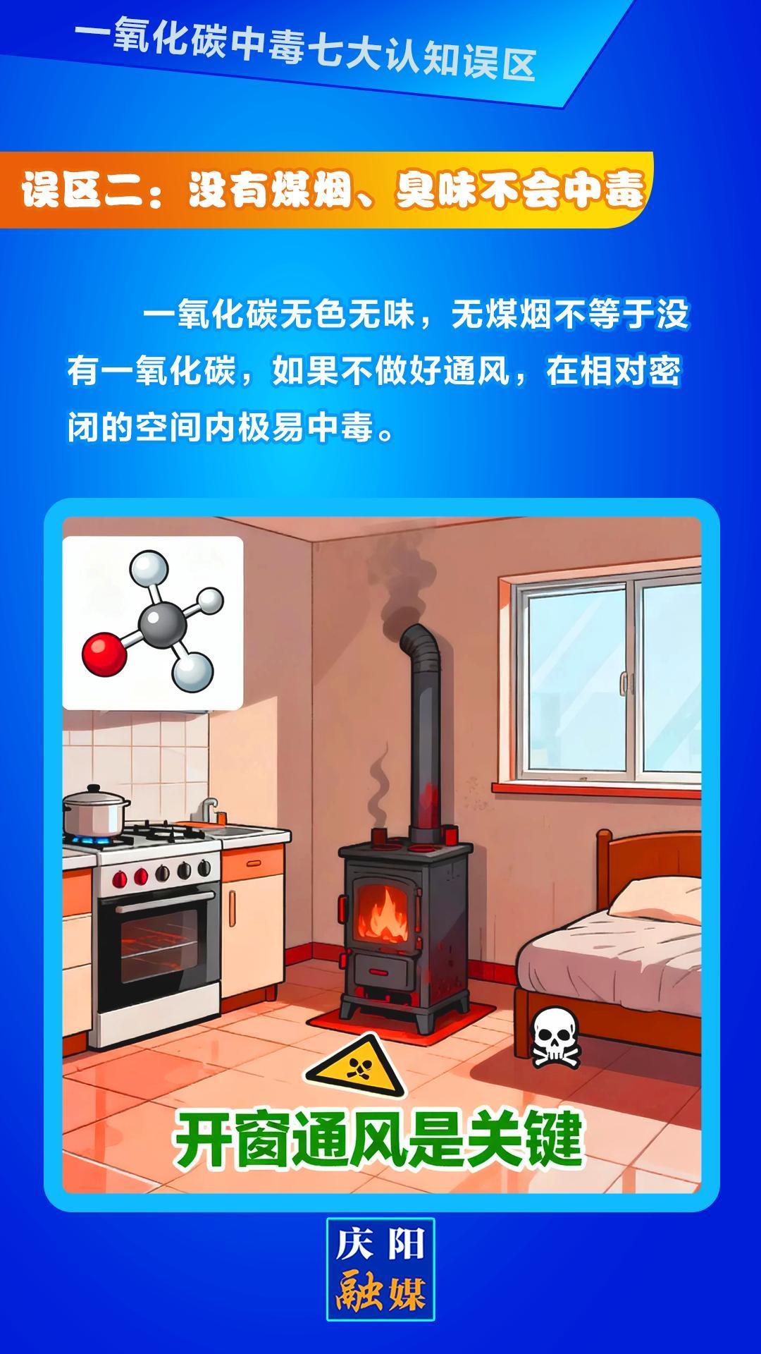 【微海報(bào)】一氧化碳中毒七大認(rèn)知誤區(qū)②丨沒(méi)有煤煙、臭味不會(huì)中毒