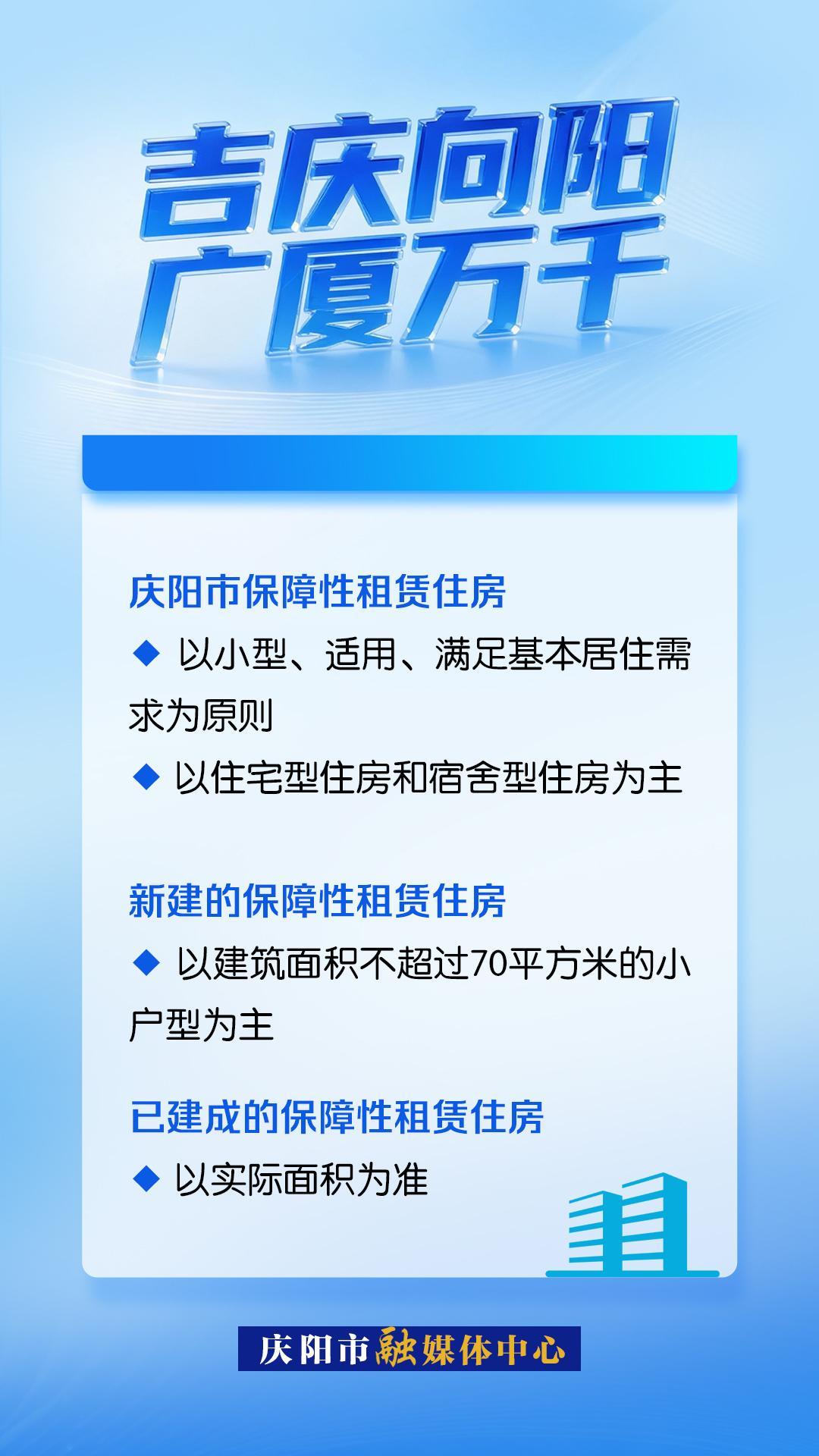 【吉慶向陽 廣廈萬千(72)】微海報 | 慶陽市保障性租賃住房的面積管理