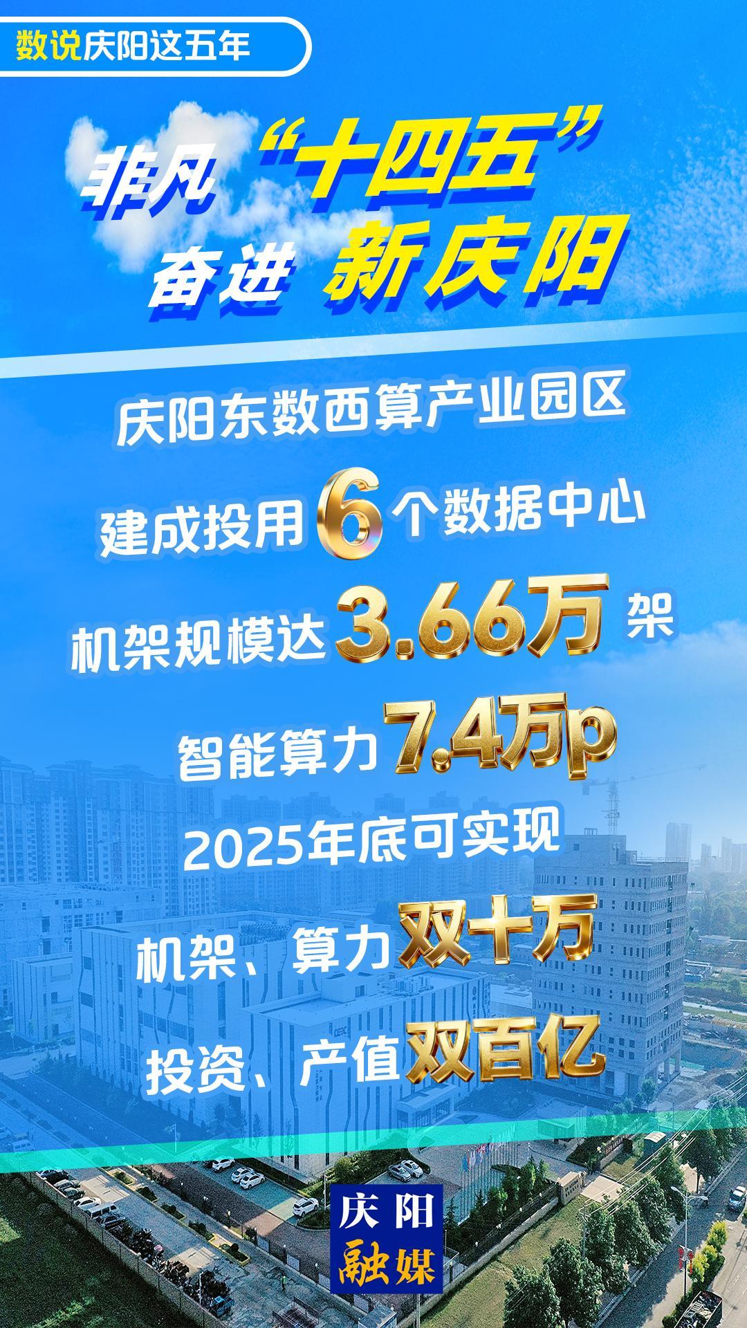 【數(shù)說(shuō)慶陽(yáng)這五年(26)】V視丨慶陽(yáng)東數(shù)西算產(chǎn)業(yè)園區(qū)2025年底可實(shí)現(xiàn)機(jī)架、算力雙十萬(wàn)，投資、產(chǎn)值雙百億！