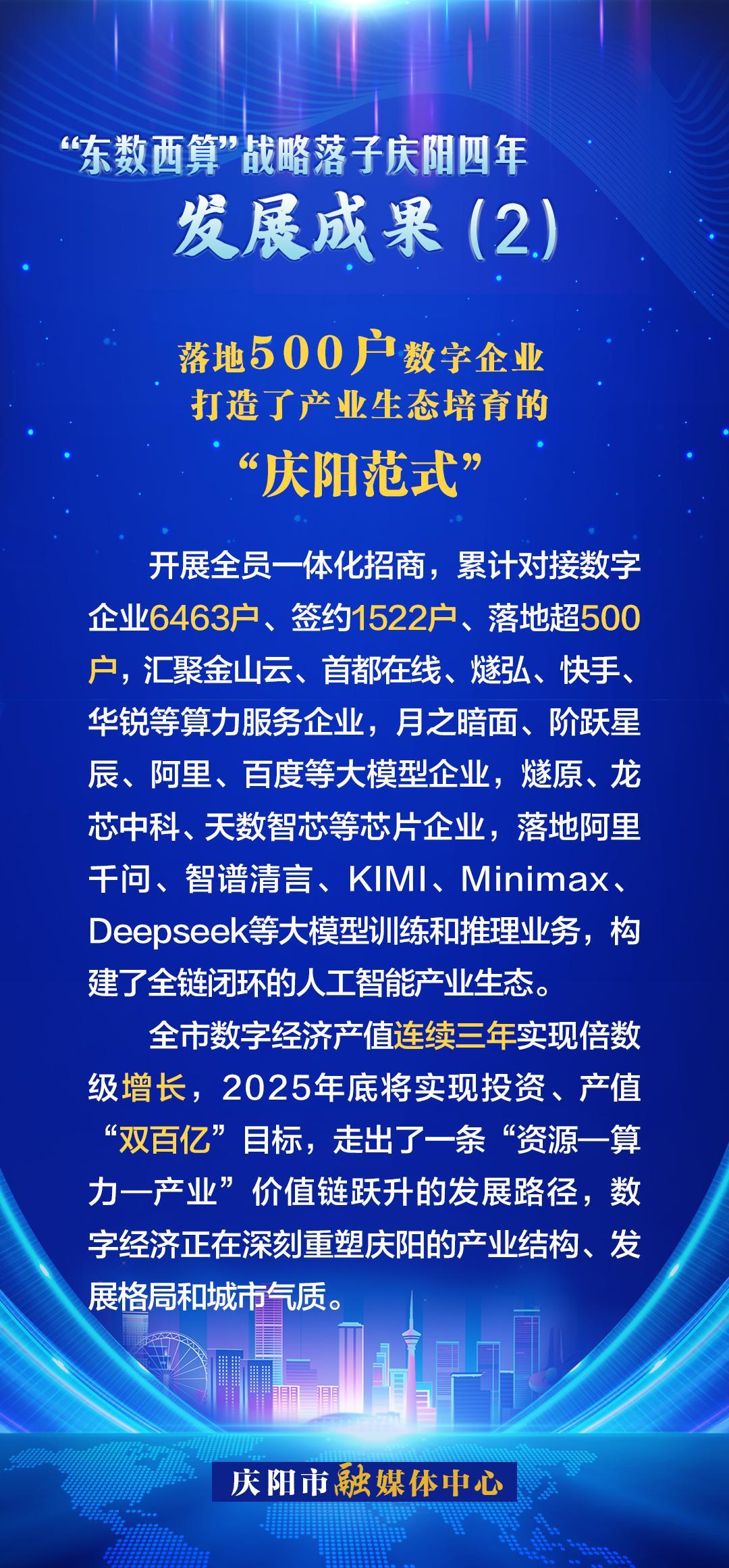 慶陽“東數西算”四年發展成果(2)丨打造了產業生態培育的“慶陽范式”