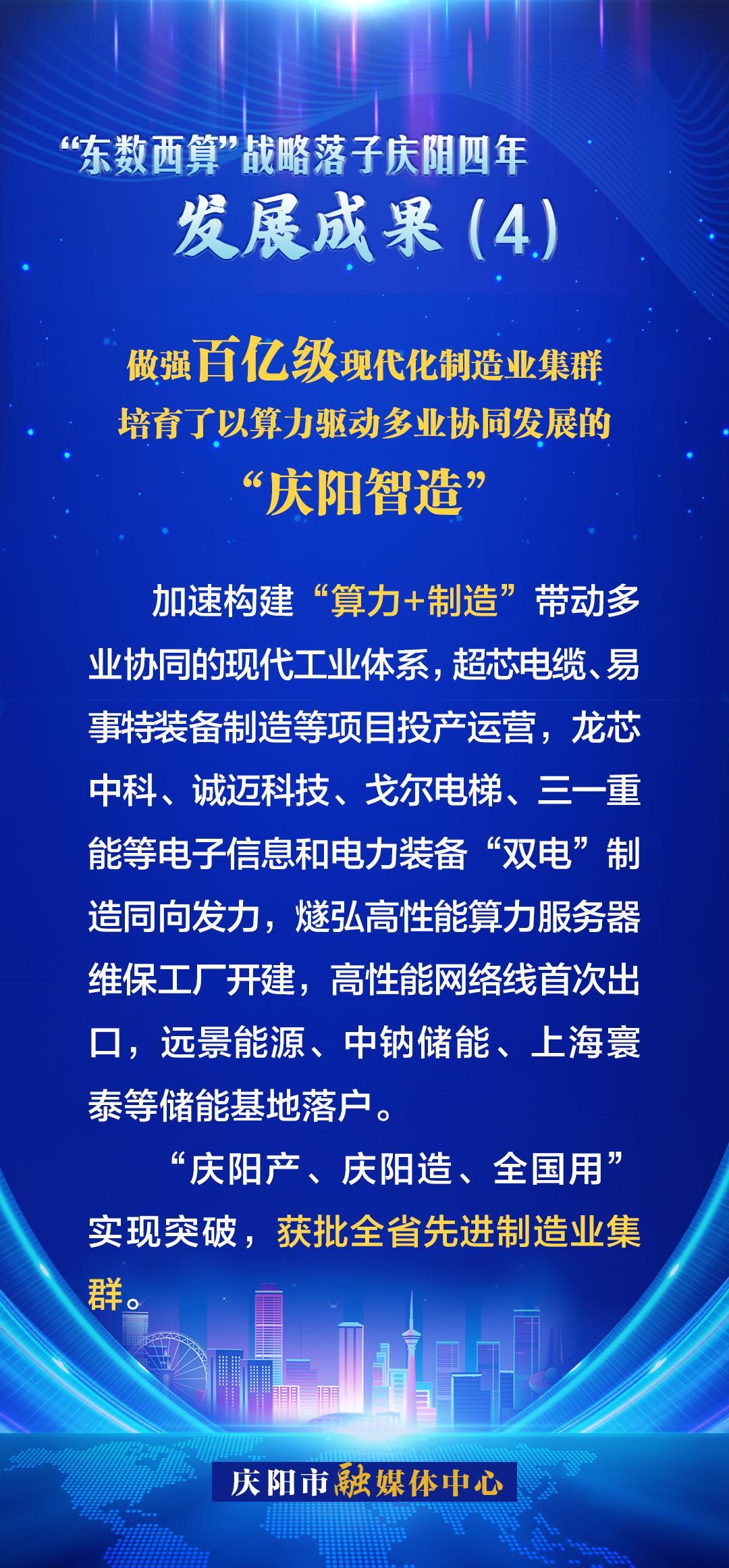 慶陽“東數西算”四年發展成果(4)丨培育了以算力驅動多業協同發展的“慶陽智造”
