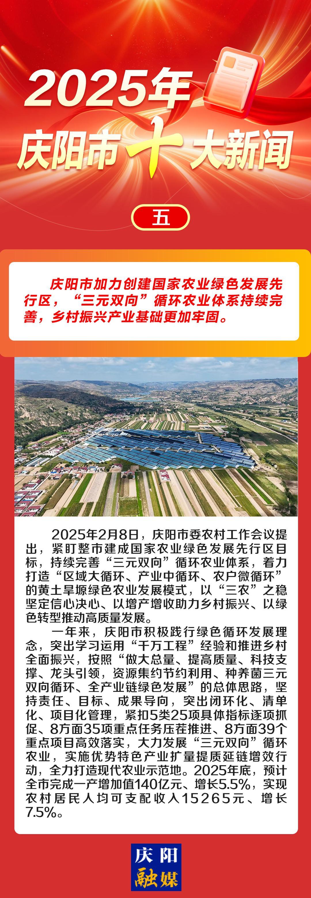 微海報丨2025年慶陽市十大新聞（五）