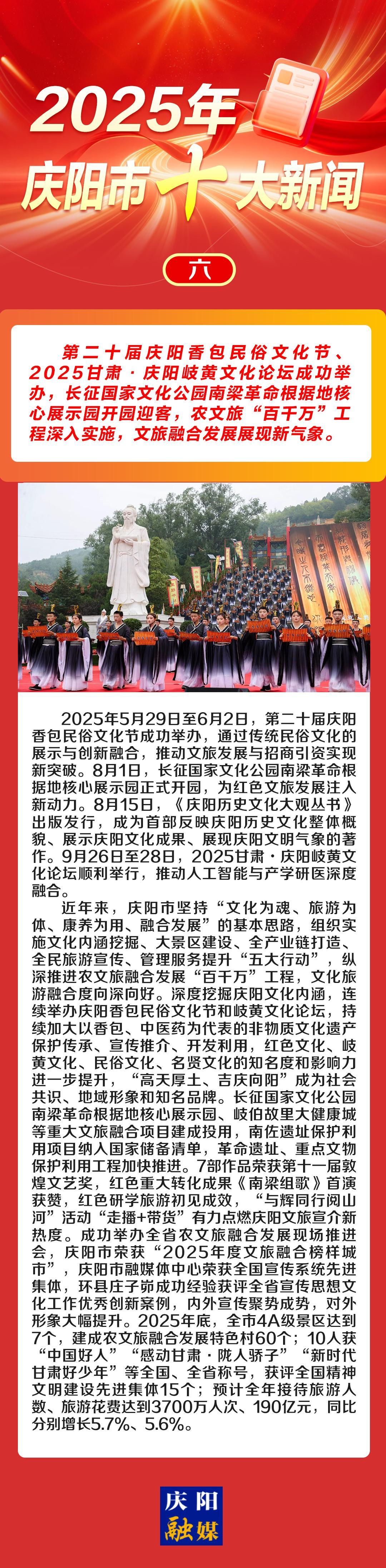 微海報丨2025年慶陽市十大新聞（六）
