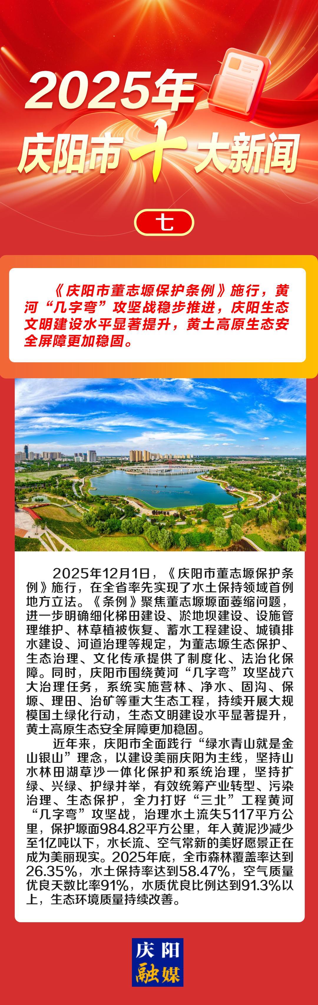 微海報丨2025年慶陽市十大新聞（七）