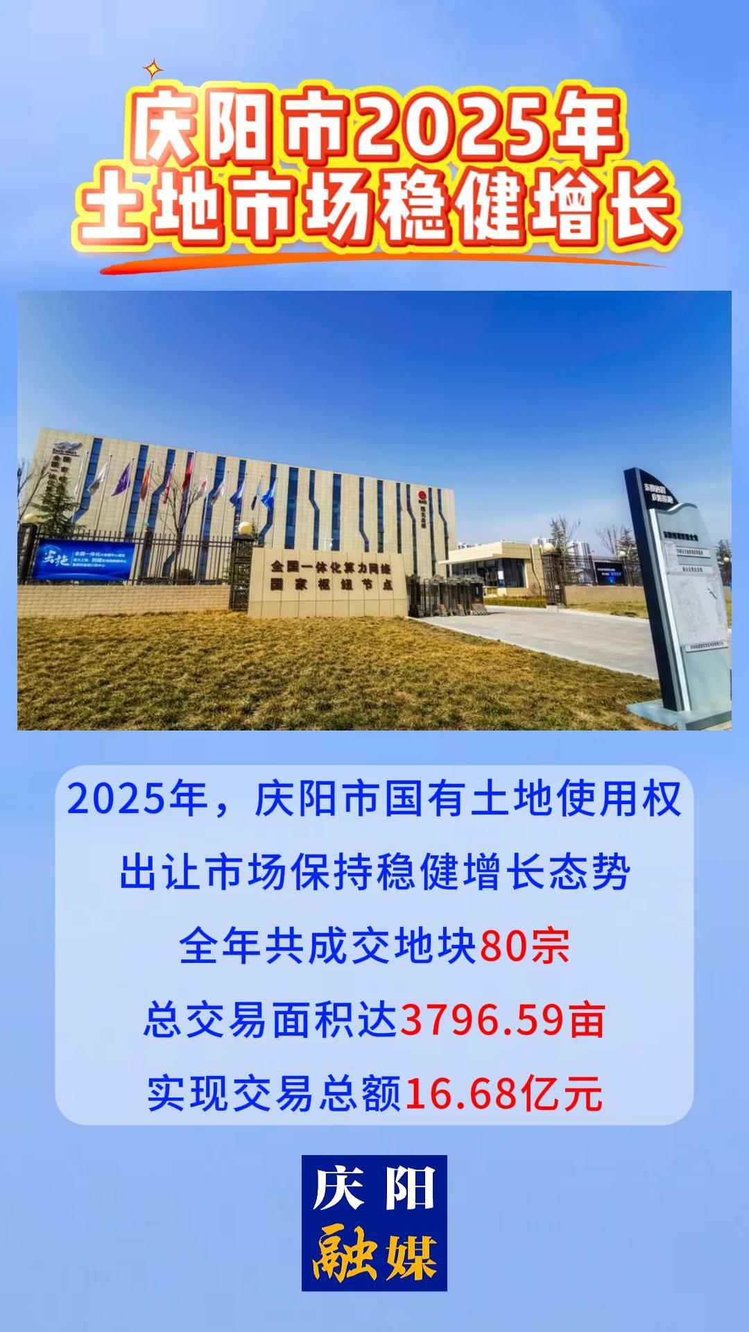 慶陽市2025年土地市場穩健增長