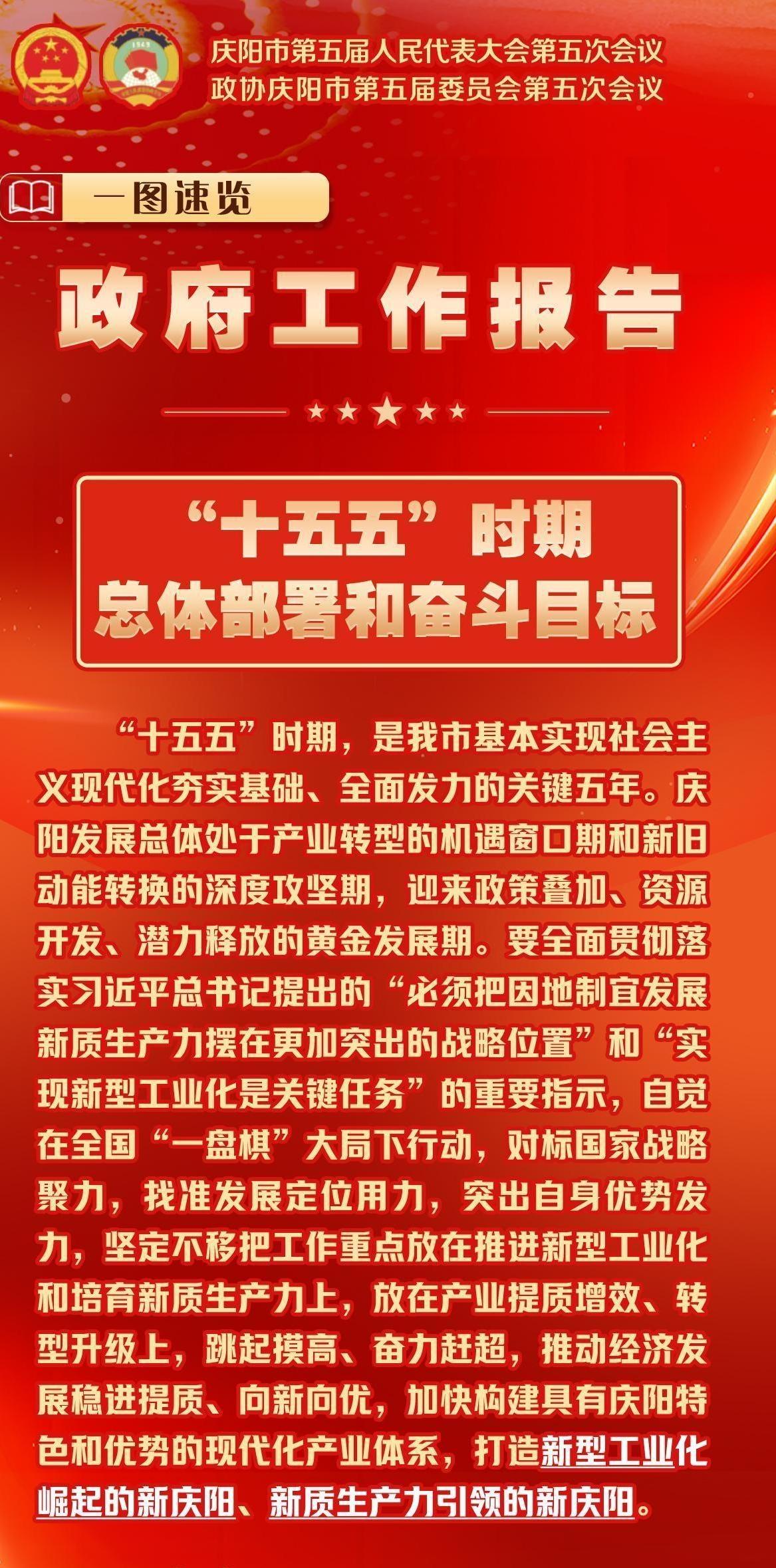 一圖速覽丨政府工作報告——“十五五”時期總體部署和奮斗目標